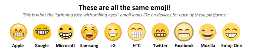 emojis en diferentes dispositivos