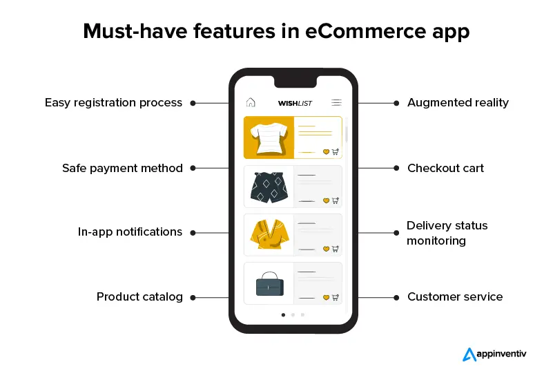 features for your eCommerce mobile application