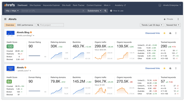 Ahrefs 用户界面