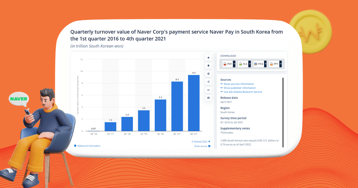 Valore del fatturato trimestrale - Naver Pay | Inquisix