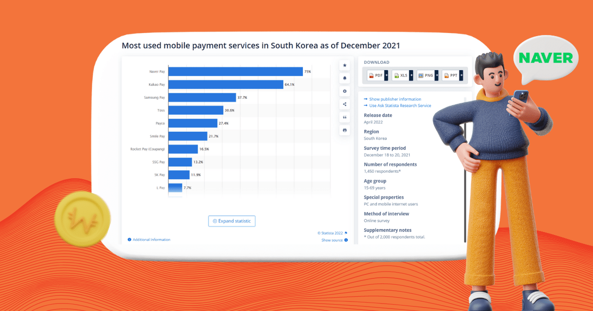 Servicios de pago móvil más utilizados en Corea del Sur Dic 2021 - Naver Pay | Inquivix