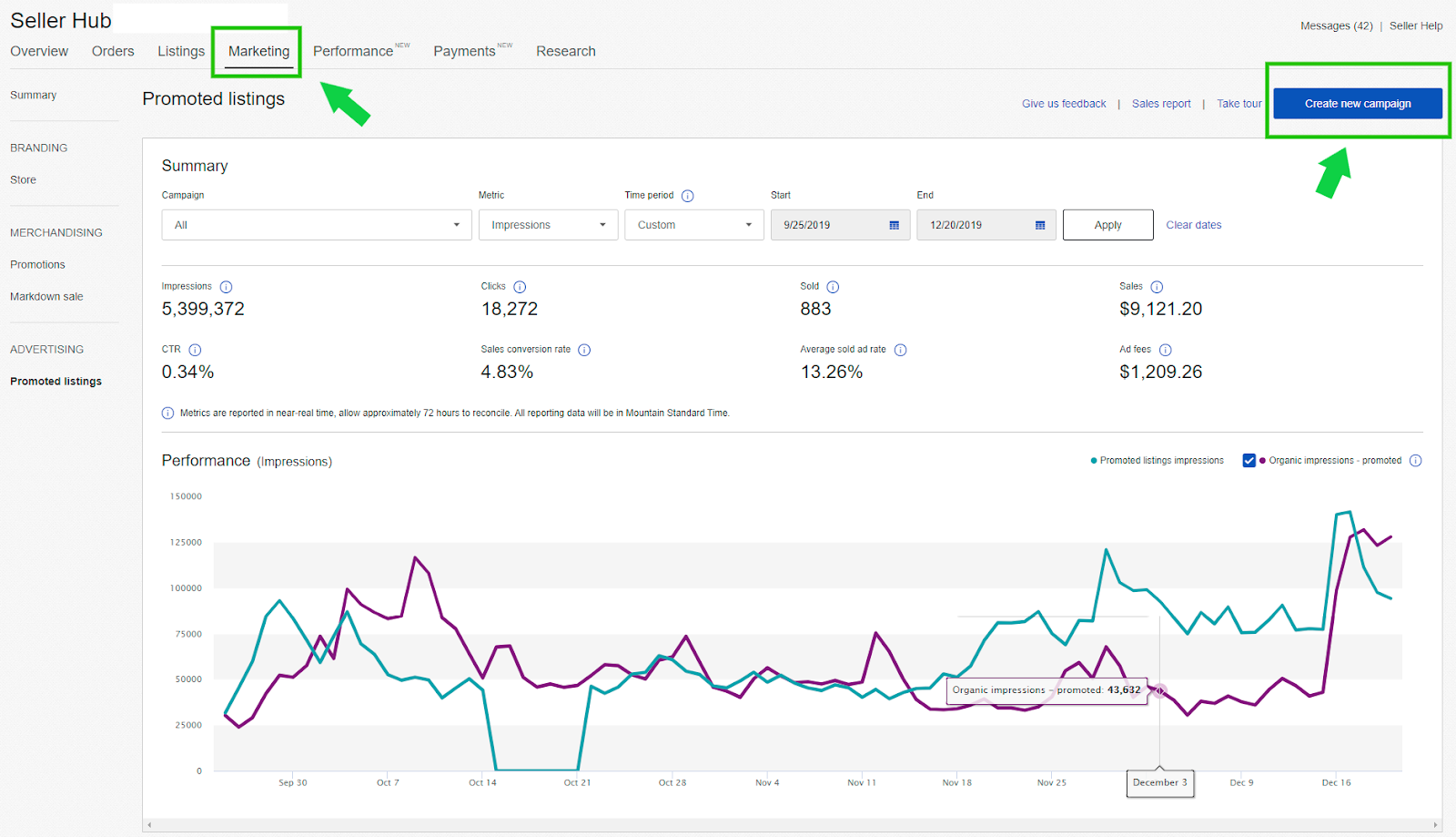 แดชบอร์ด eBay Seller Hub