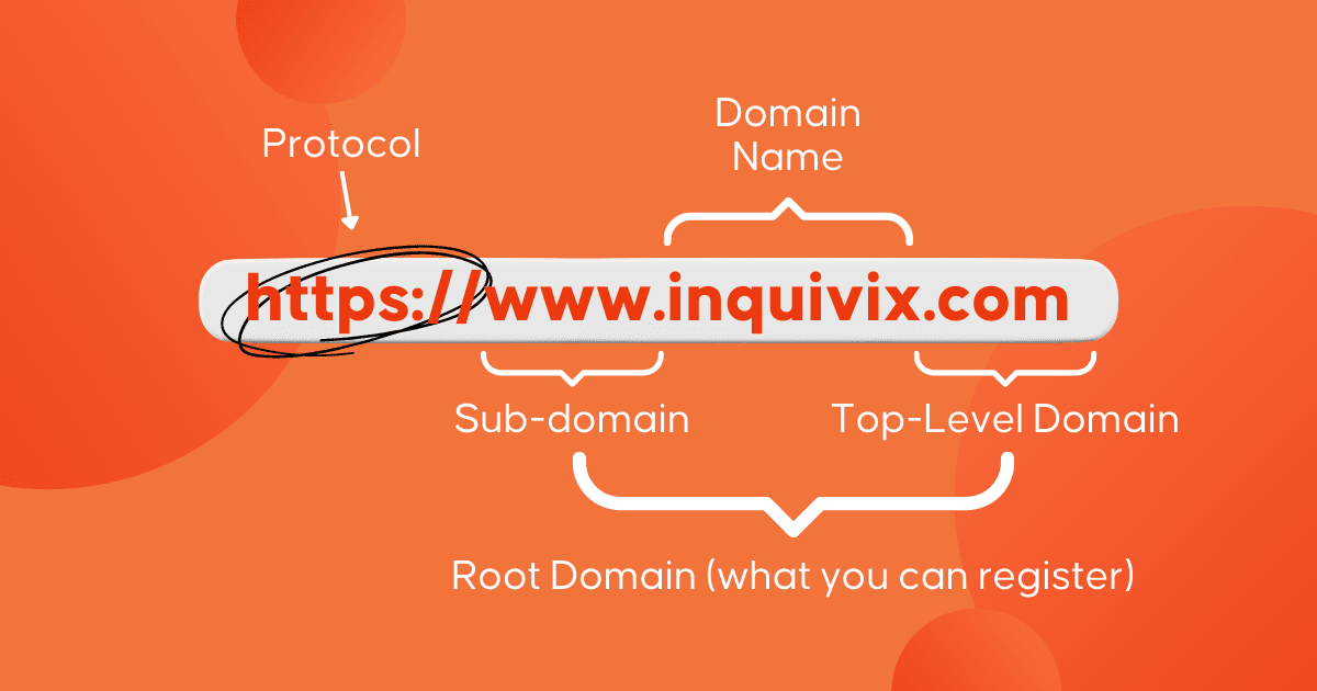 Adquisición de nombres de dominio | Inquivix - ¿Qué es un nombre de dominio?