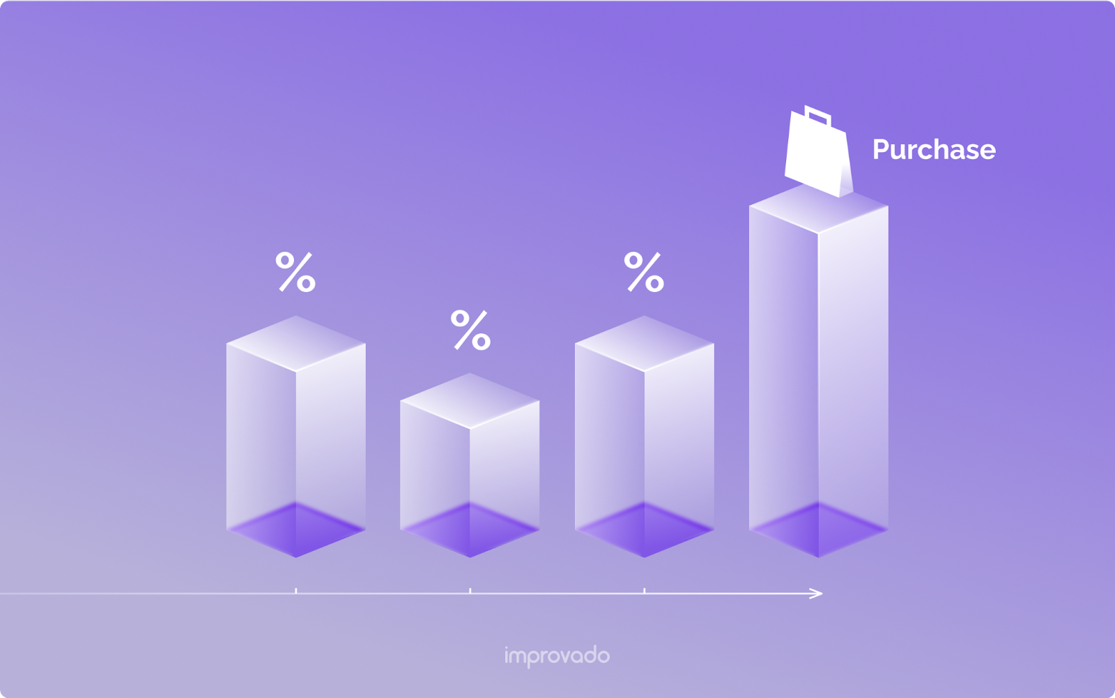 O que é atribuição de marketing?