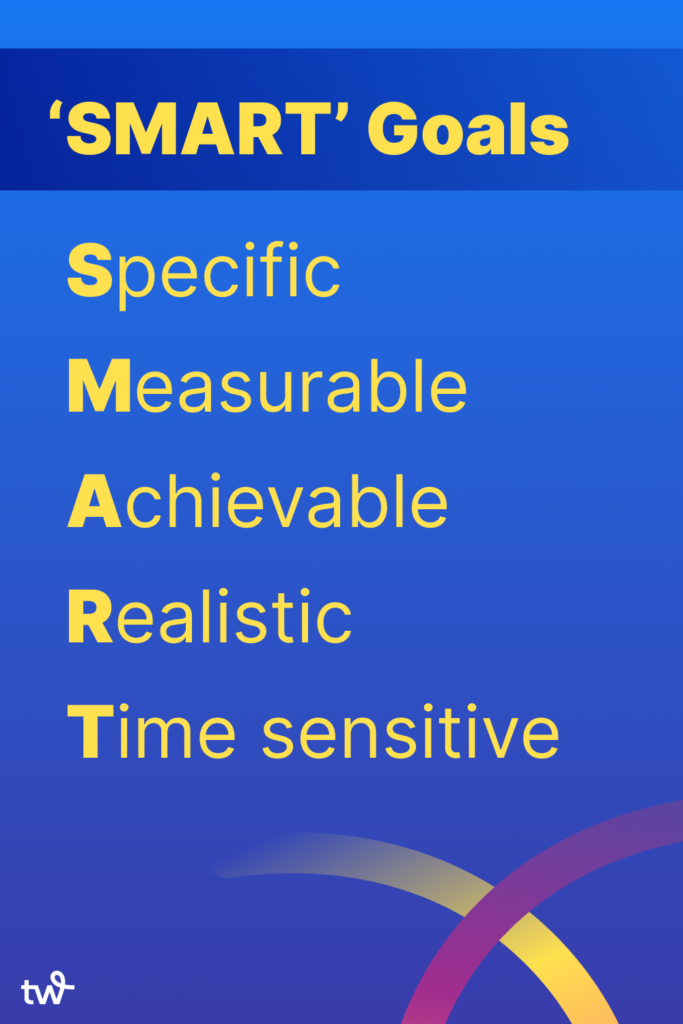 Objetivos SMART: específicos, medibles, alcanzables, realistas, sensibles al tiempo
