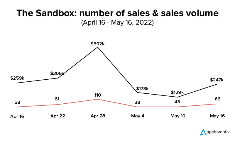 Prices in the real estate metaverse