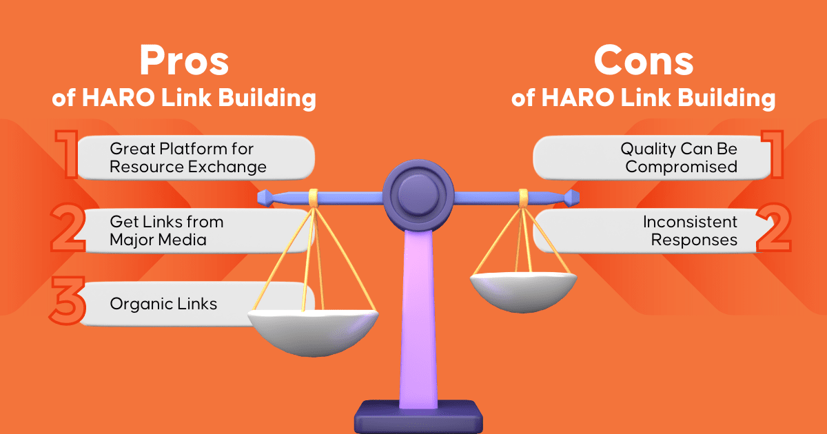 อาคารลิงค์ HARO | Inquivix - ข้อดีและข้อเสียของ HARO สำหรับการสร้างลิงก์