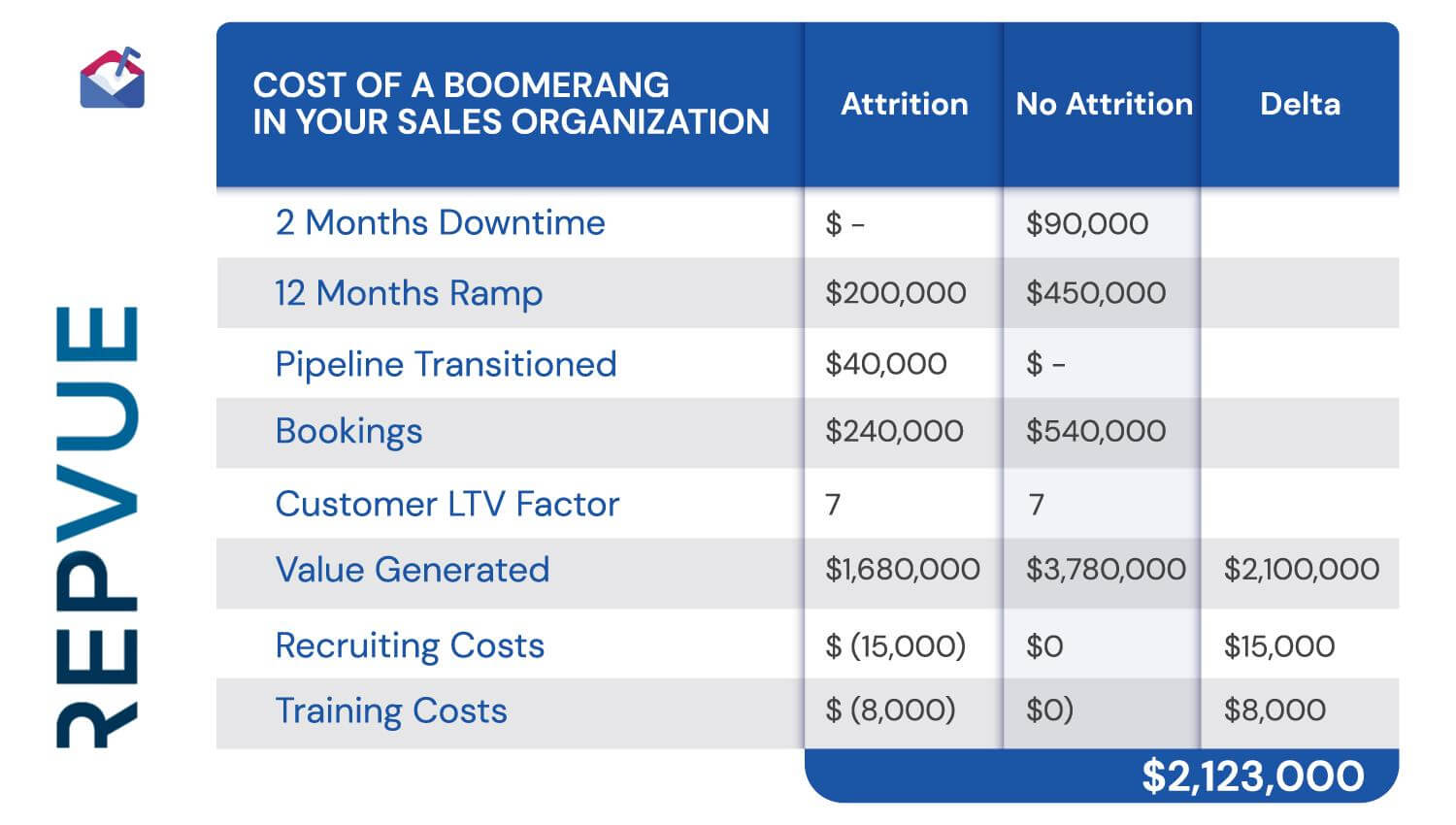 Costo de un Boomerang en su Organización de Ventas