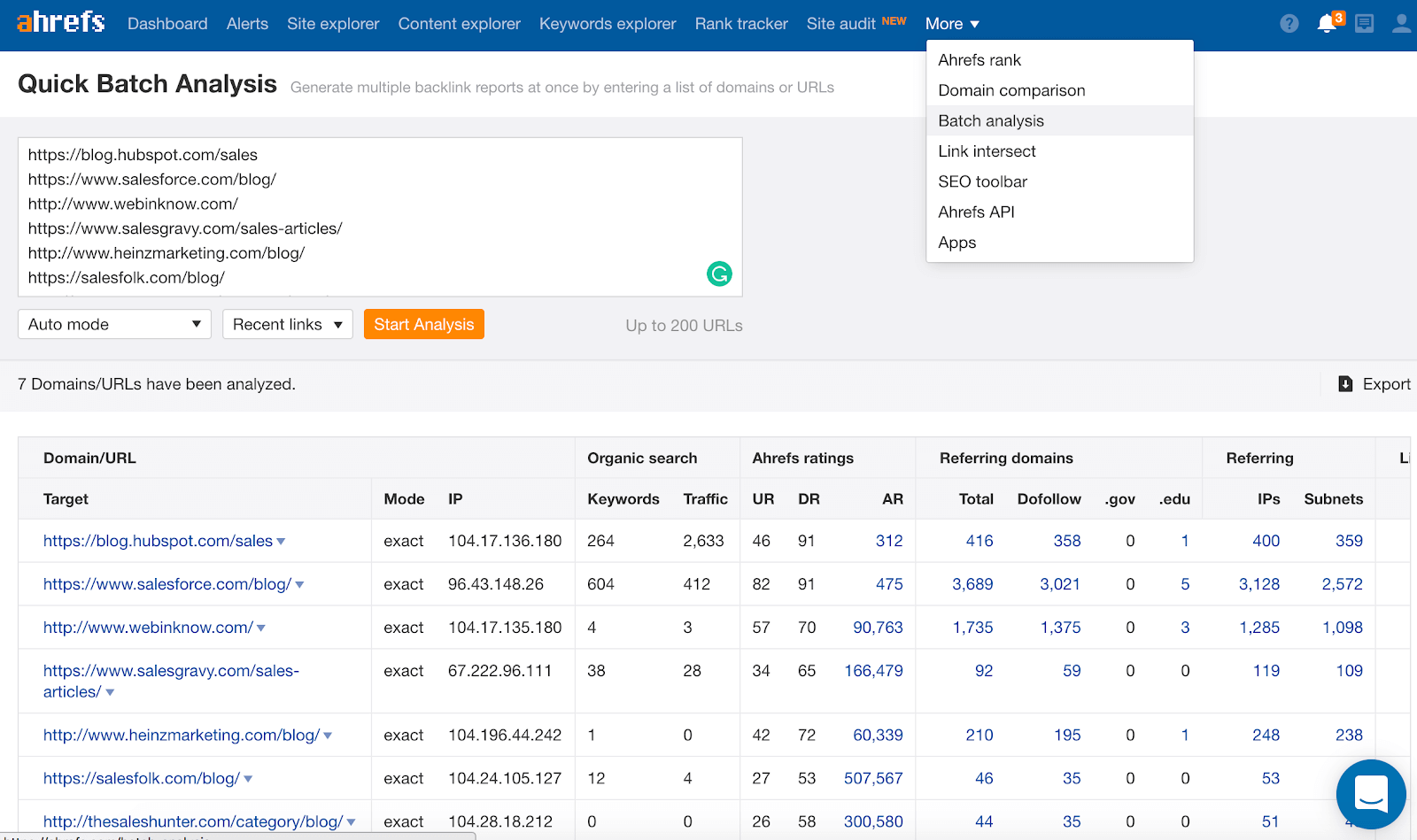 Ahrefs แดชบอร์ดการวิเคราะห์แบตช์ด่วน