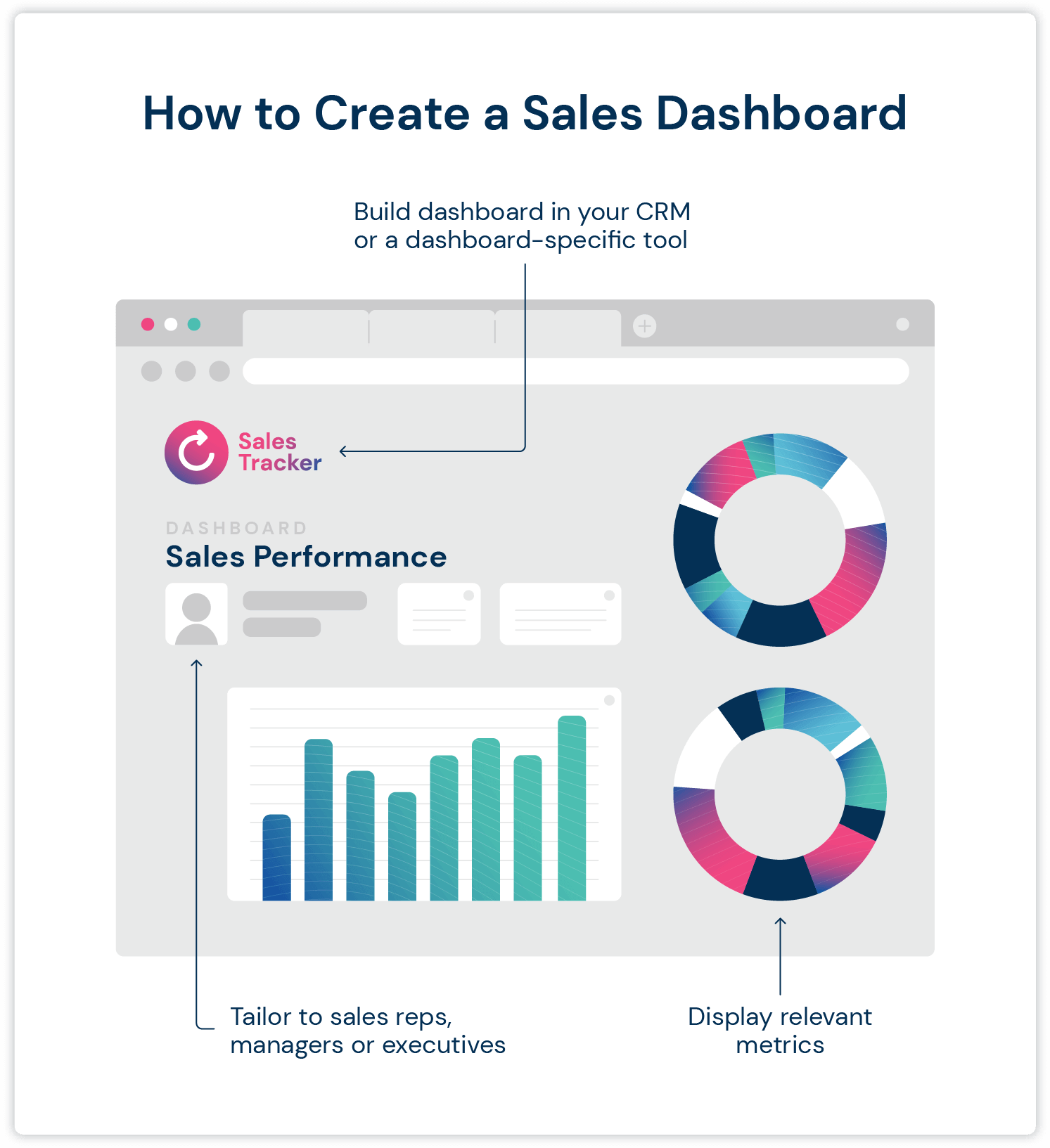 come creare una dashboard di vendita