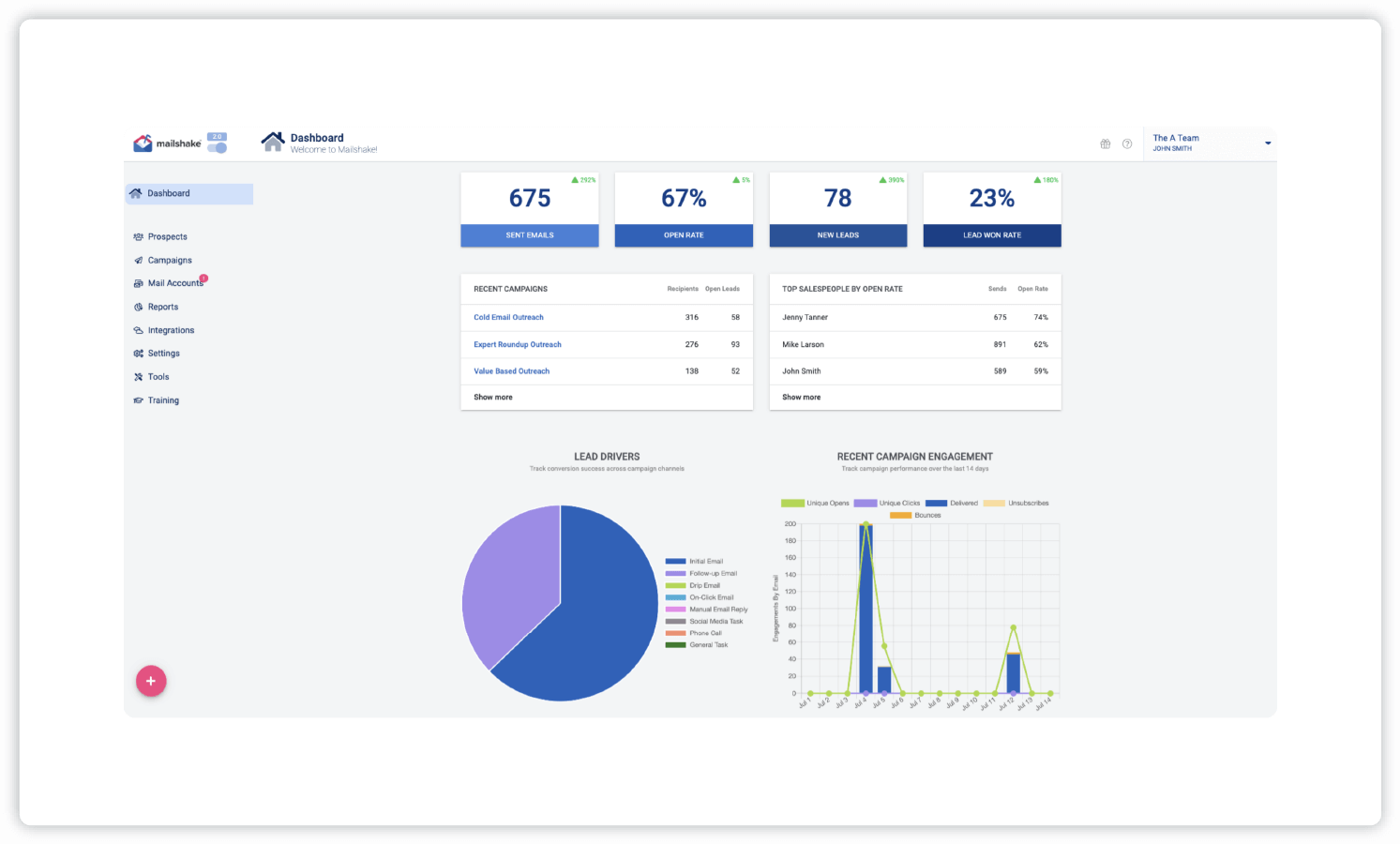 mailshake 銷售參與儀表板