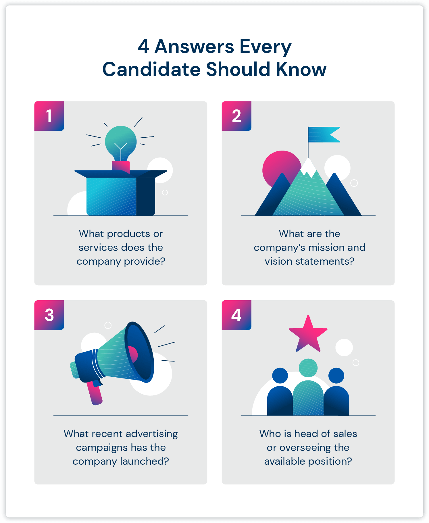 每個候選人都應該知道的4個答案