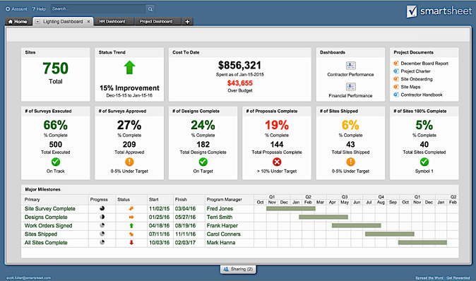 Smartsheet-Software