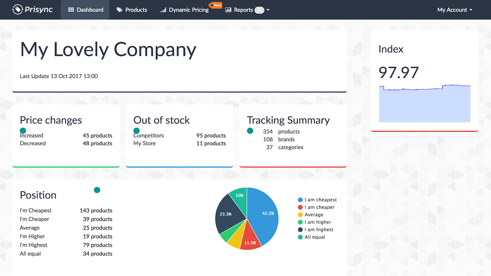 Prisync retail app user interface