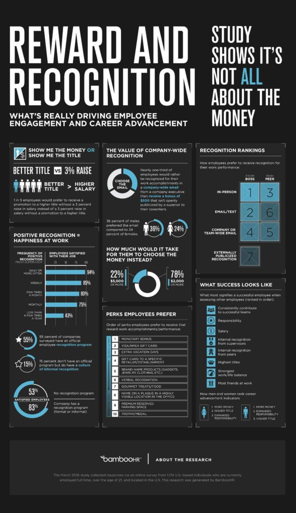 Infografis Penghargaan dan Pengakuan