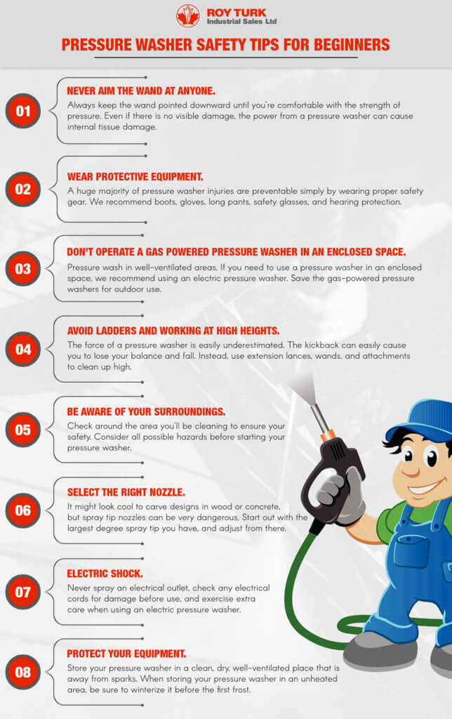 Tips Keselamatan Mesin Cuci Tekanan Untuk infografis Pemula