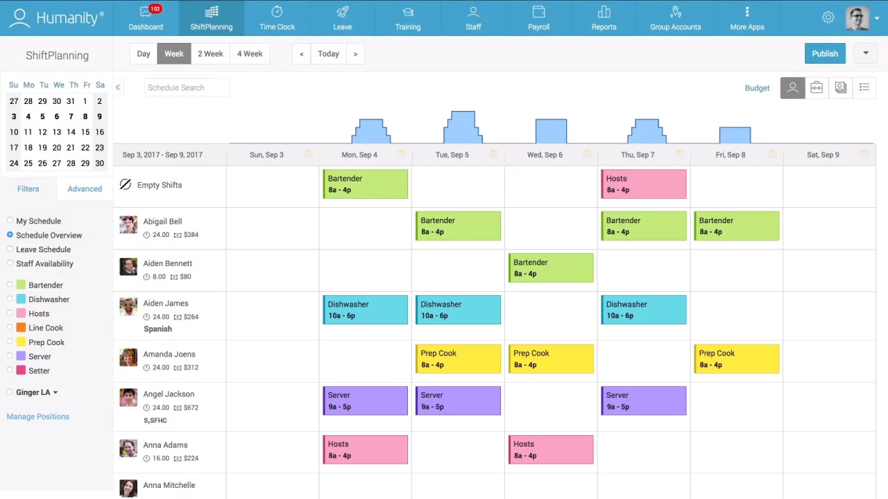 Humanity scheduling program user interface