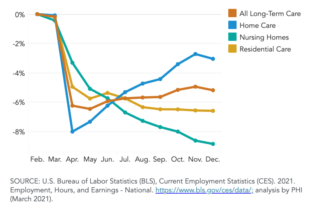 infographic showing rise in home nursing care