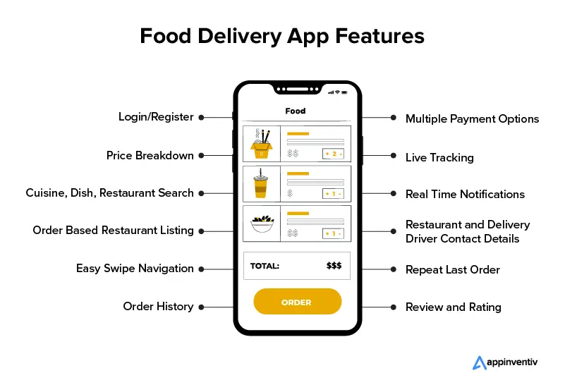 Features Food Delivery App