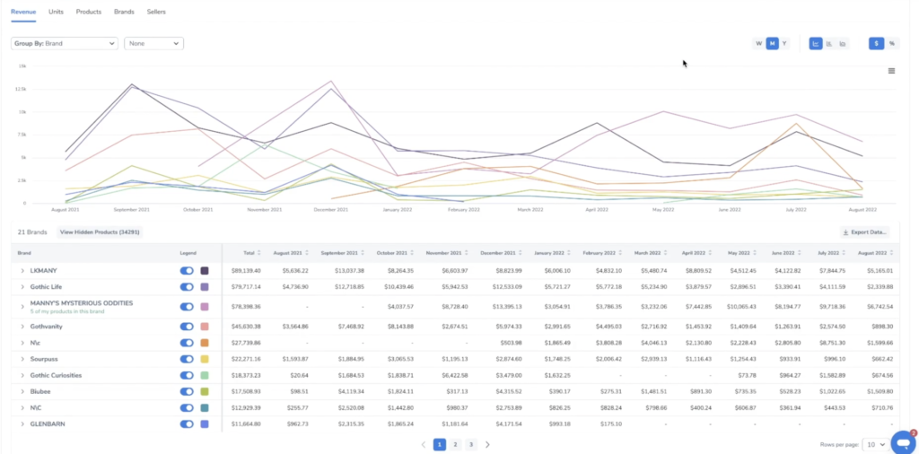 วิเคราะห์ตลาด Amazon ของคุณใน Market Tracker 360