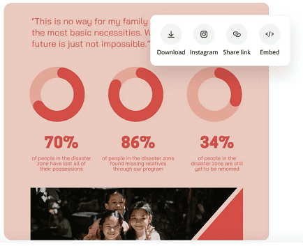 Interfaccia utente di Canva