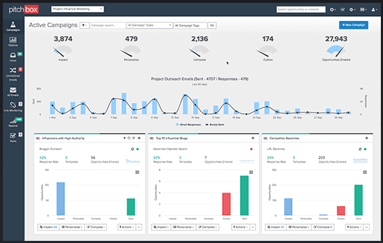 Interface utilisateur de pitchbox