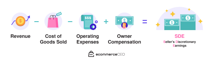 SDE Valuation