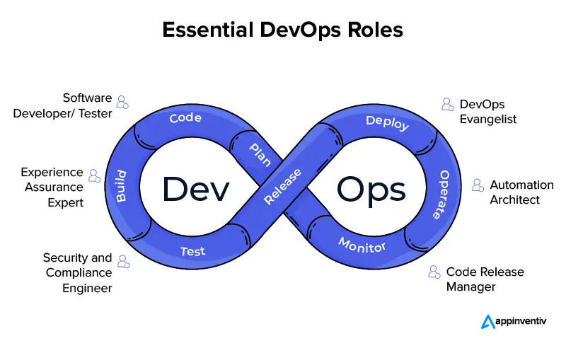Essential DevOps Roles
