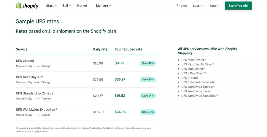 shopify-배송 비용-대시보드