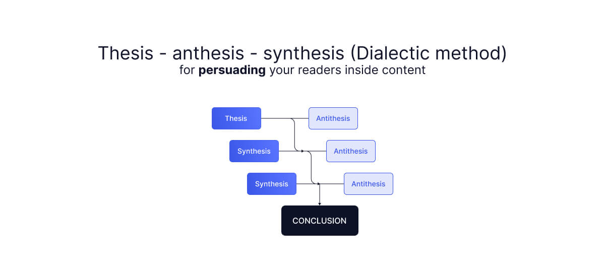 hegelian-dialek-tesis-antitesis-sintesis