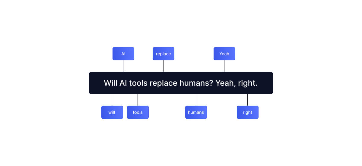 ai-gpt-3-copywriting-tool-fact-讽刺示例