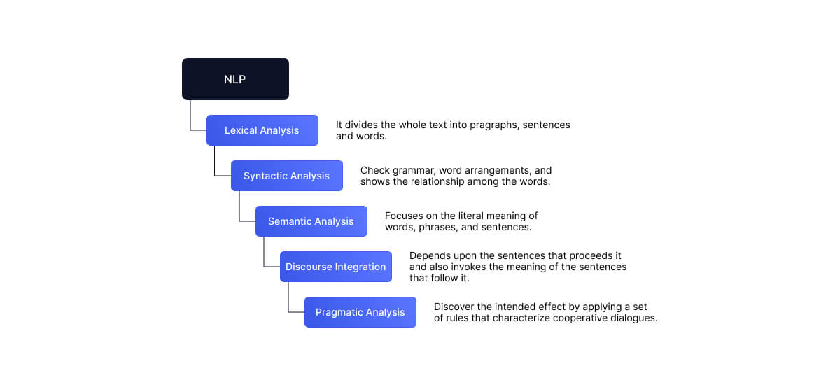 nlp-gpt-3-copywriting-works 如何工作