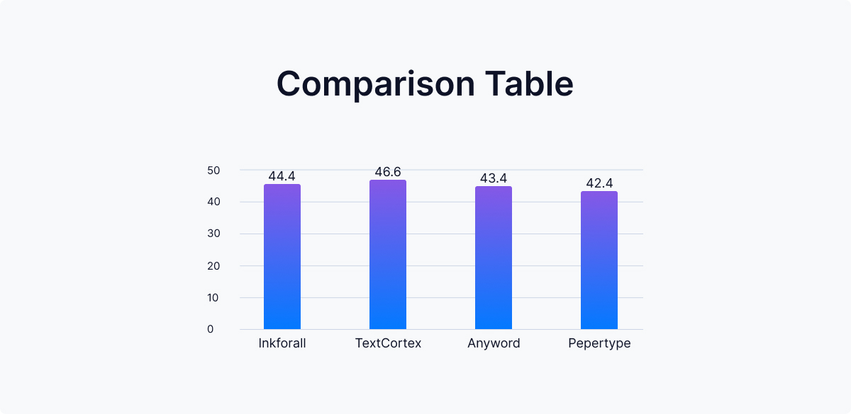 inkforall-alternatives-tabella di confronto