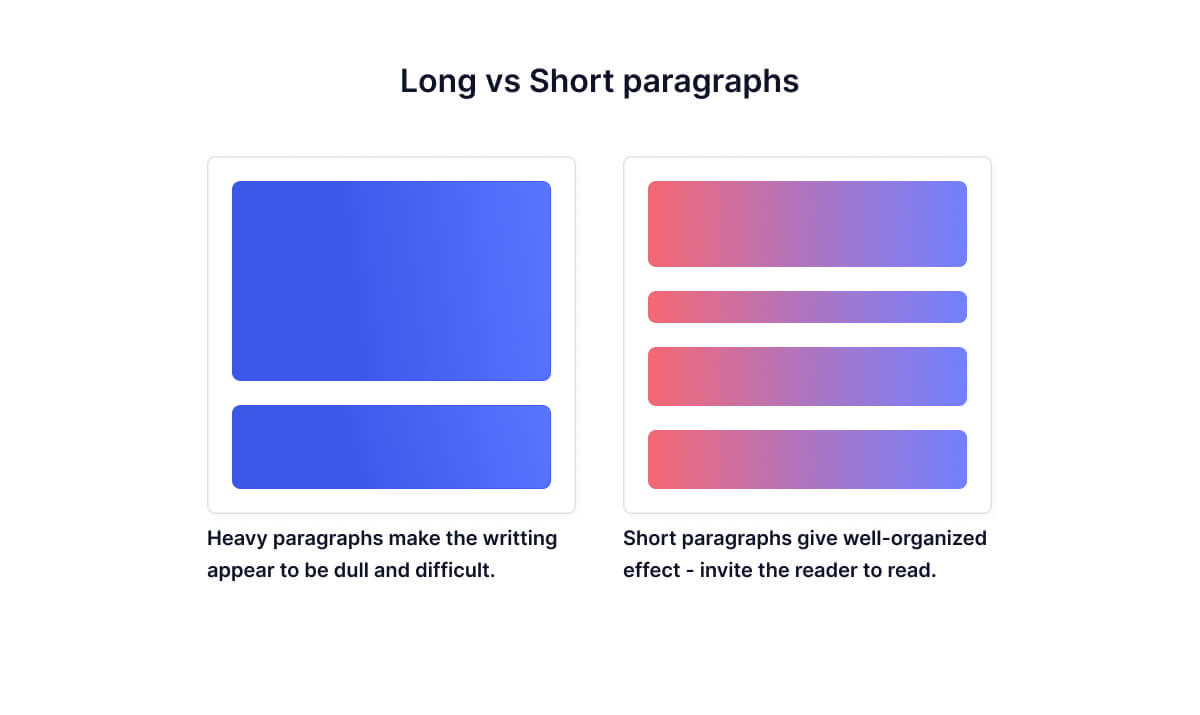 paragrafe lungi versus scurte