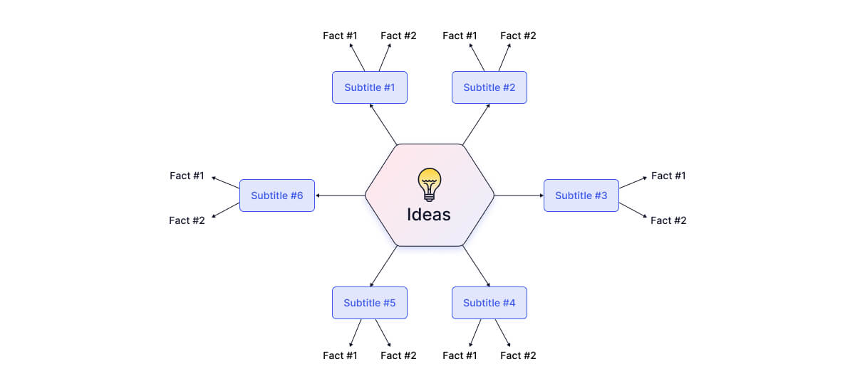 brainstorm-ide-generasi-grafik