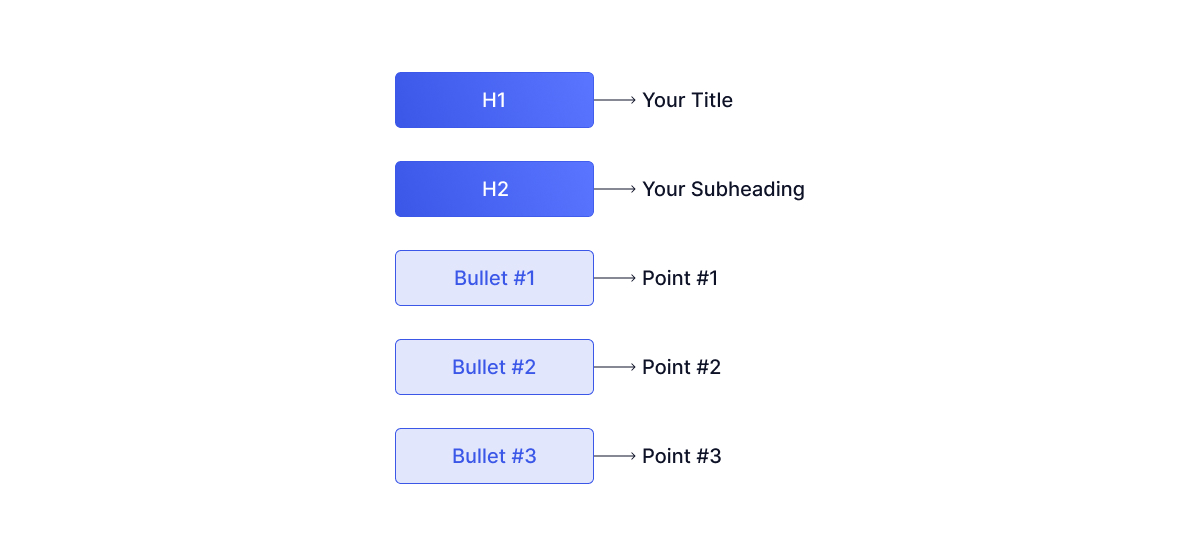 contenu-structure-article-titre-titre-puces