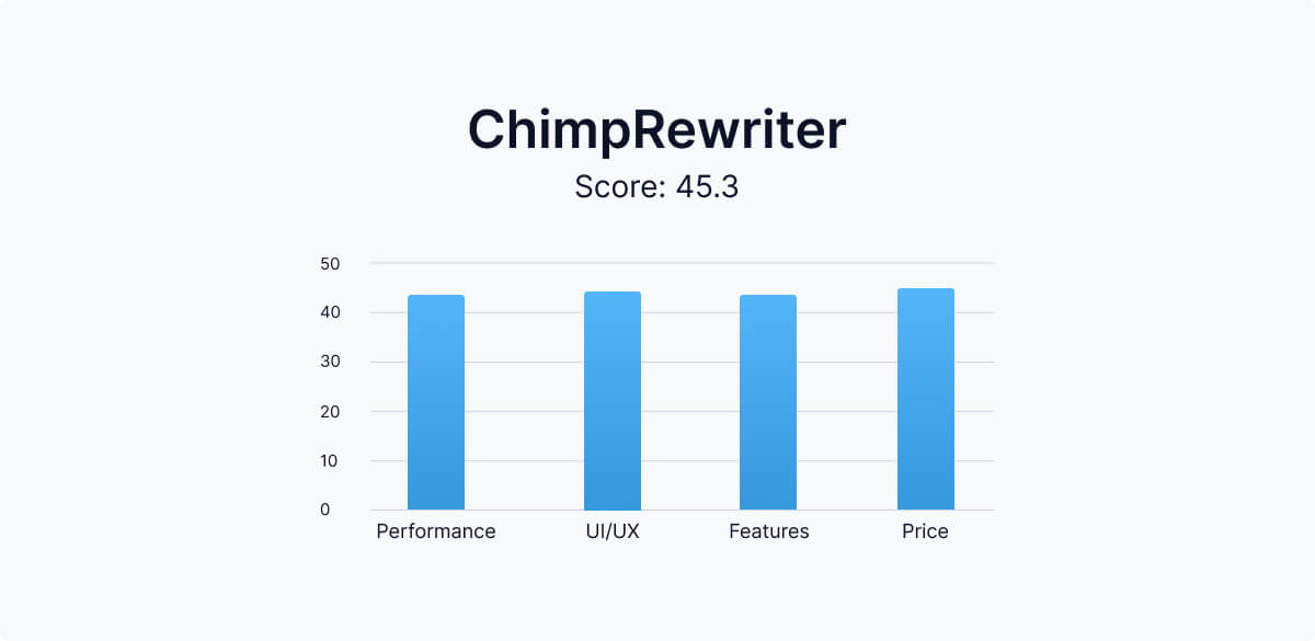 tabella di confronto di chimp-rewriter