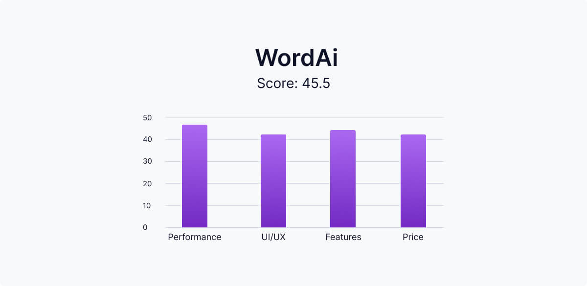 wordai-tabel-comparativ