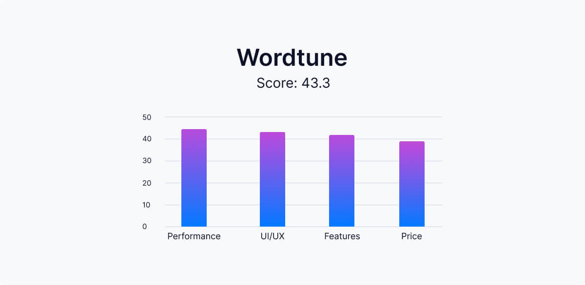 wordtune-karşılaştırma tablosu