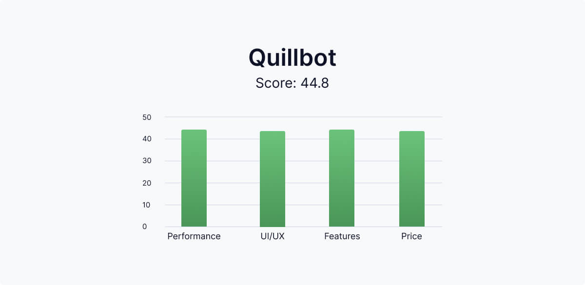 quillbot-сравнительная таблица