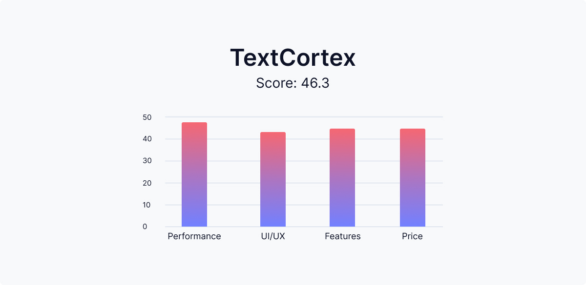 evaluări-cortex-text