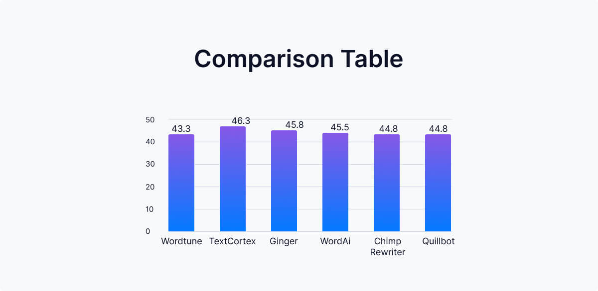 tabel comparativ