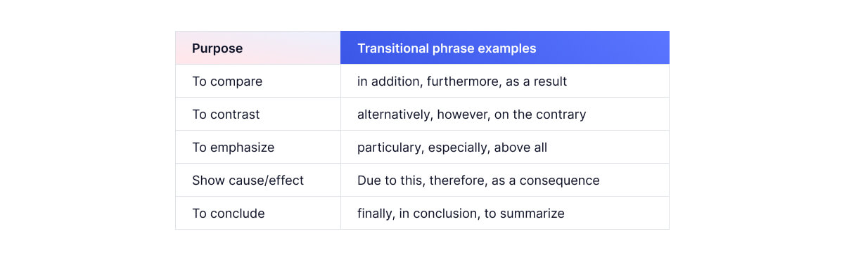 exemples-de-phrases-de-transition