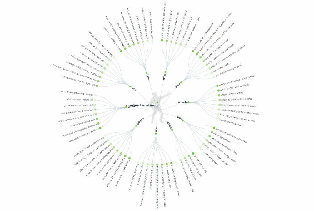 jawaban-the-public-tool-example