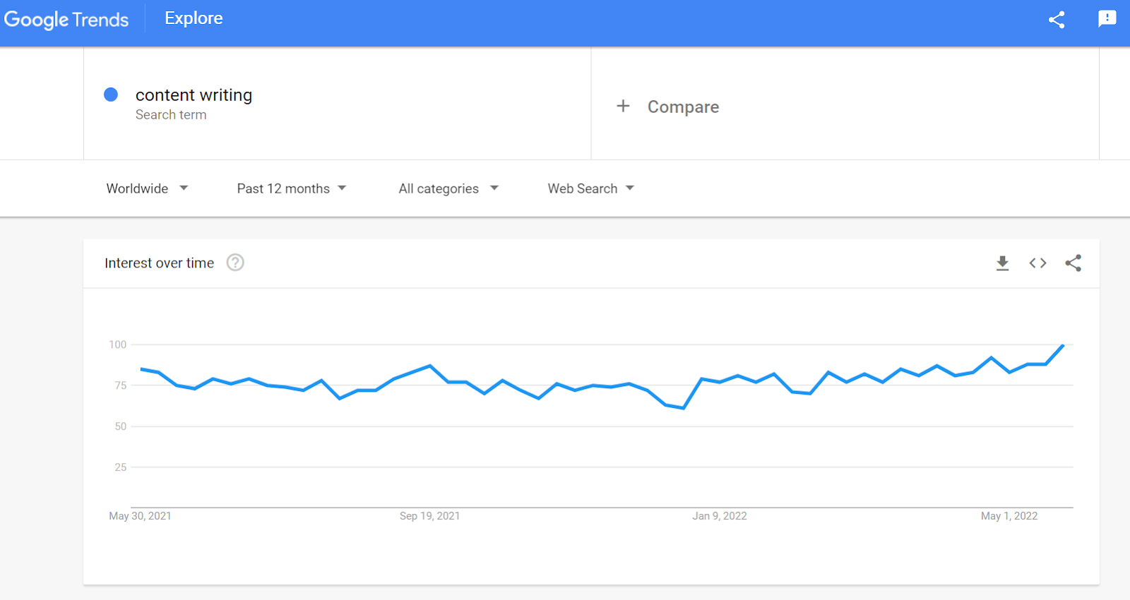 strumento google-trends