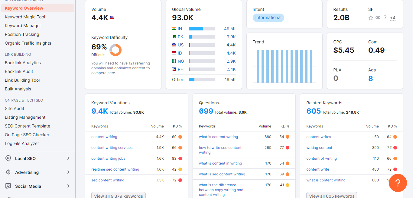 ferramenta de conteúdo semrush