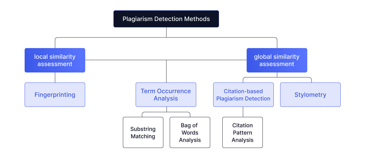 metode-detecţie-plagiat