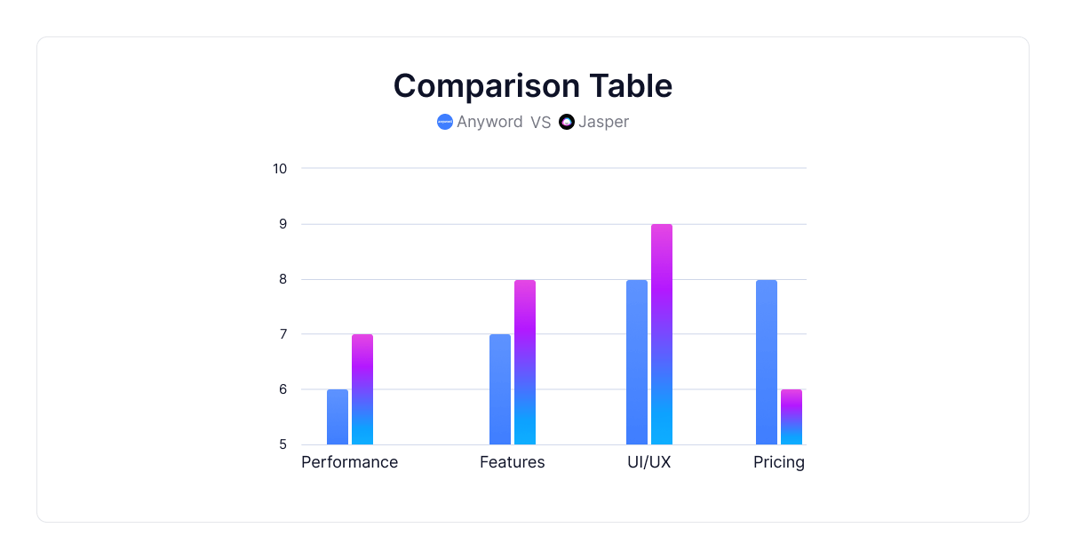 anyword-jasper-tabela de comparação