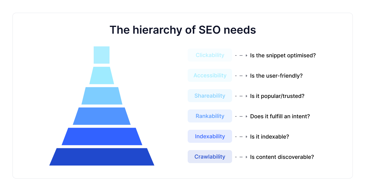 hiérarchie-des-besoins-seo