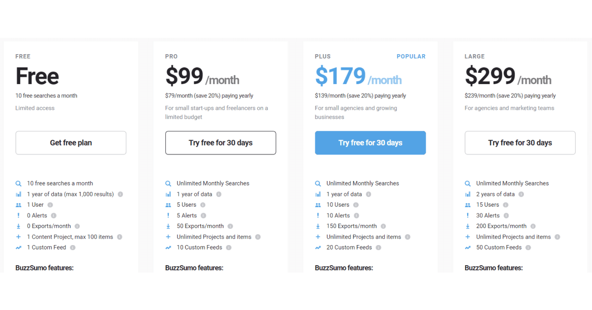 buzzsumo-precios